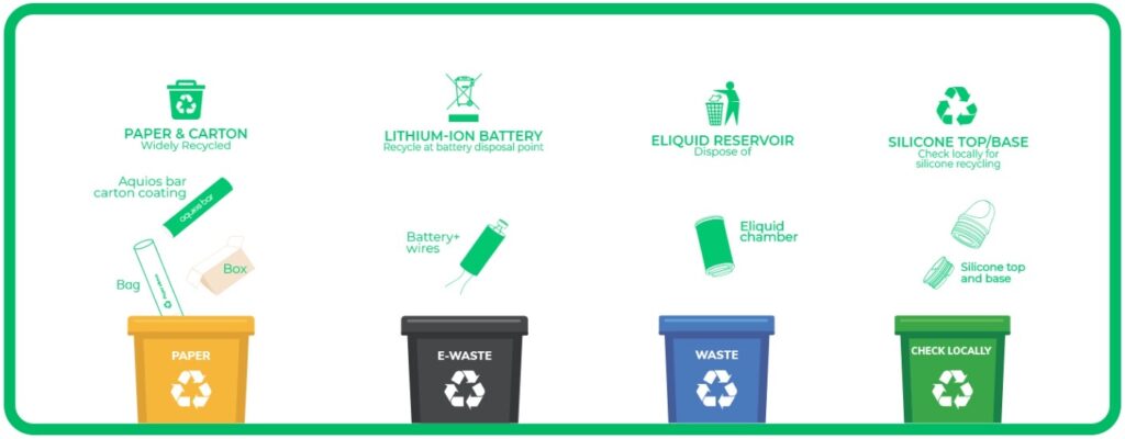 Aquios Bar Disposable Vape recycling guide